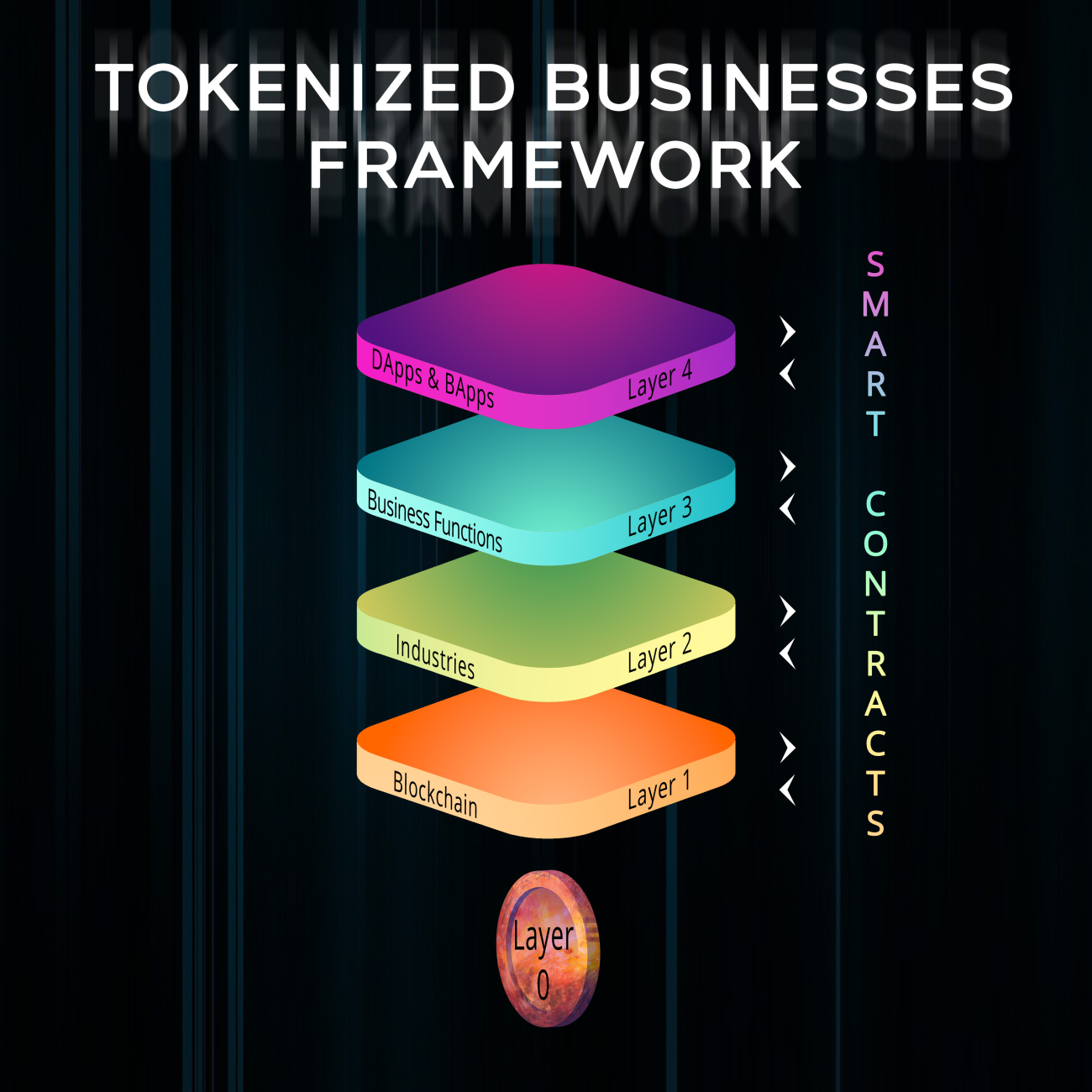 GMC GMCoin GM Informatics Joint Stock Company GMC, Let's talk